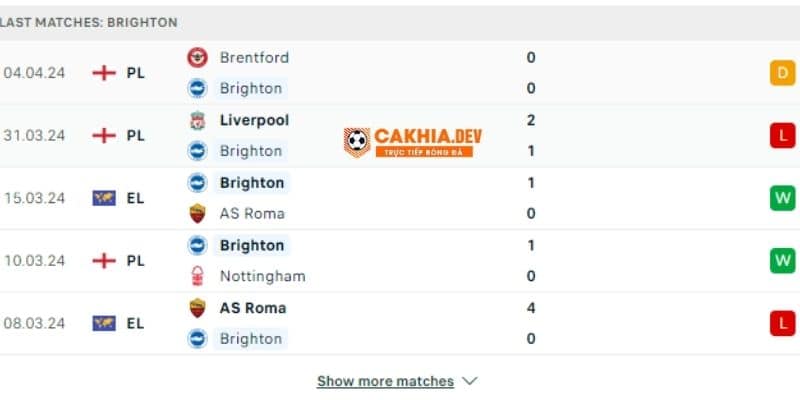 Phong độ Brighton thời gian qua không tốt và không ổn định