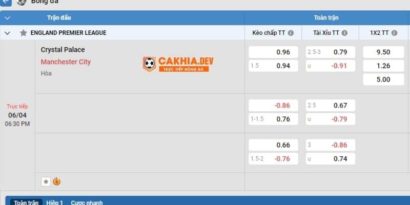 Tỷ lệ kèo trước trận Crystal Palace vs Man City được nhà cái đưa ra 
