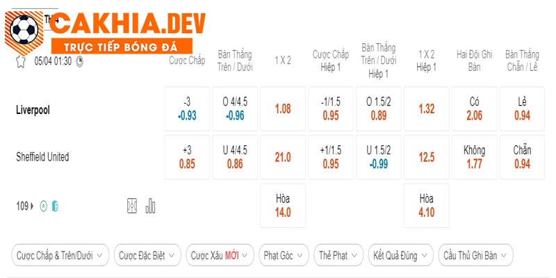 Bảng tỷ lệ Liverpool vs Sheffield United